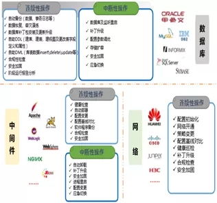 科技戰疫系列二 | 神州信息遠程運維服務為企業保駕護航，7×24守候等您咨詢