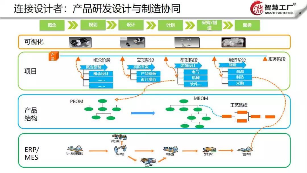 智慧工廠云解決方案 信息技術咨詢服務引領制造業數字化轉型