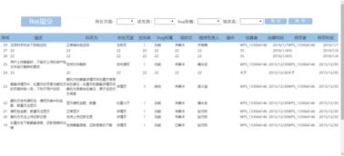 打造高效工作流 產(chǎn)品開發(fā)的Bug管理與WPS辦公協(xié)同全解析