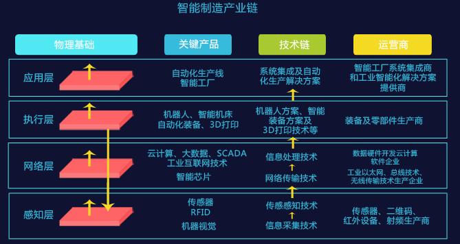 【干貨】汽車零部件行業(yè)產(chǎn)業(yè)鏈全景梳理及區(qū)域熱力地圖|制造