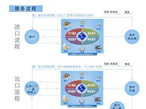 外貿一體化新趨勢 上海進出口代理公司如何重塑批發行業全球供應鏈
