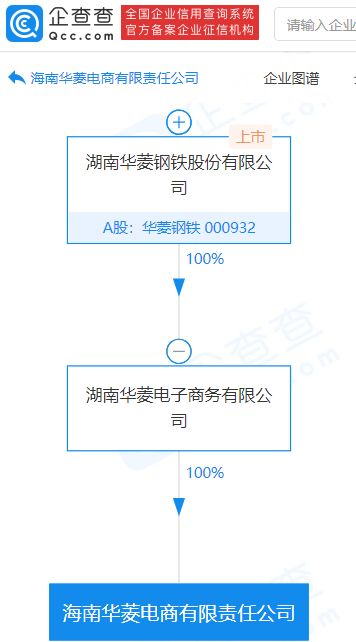 華菱鋼鐵加速數字化轉型 子公司斥資1億元成立電商平臺，拓展進出口代理業務